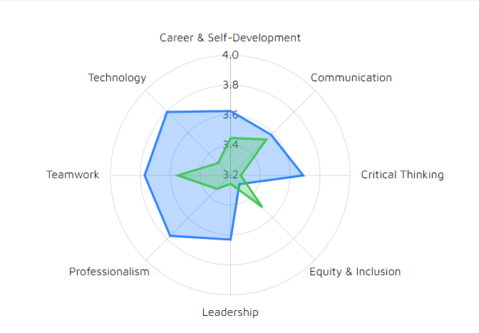 CR360 Analytics